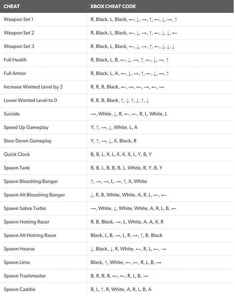 vice city xbox cheats|GTA Vice City Cheats for PC, Xbox, PlayStation and Netflix.